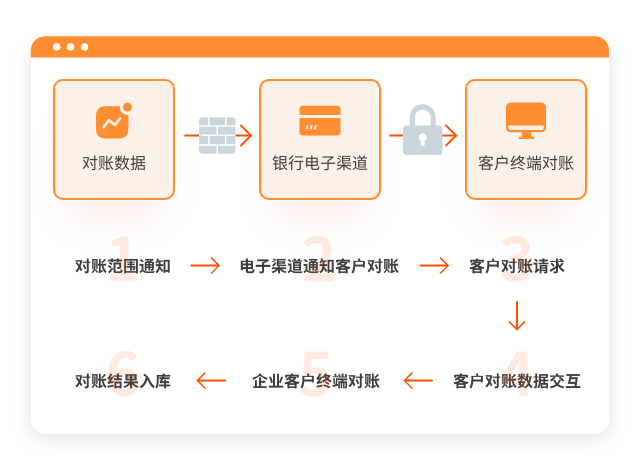 01-zhanghuguanlifuwu-yinqiduizhangxitong-tuB-3.png